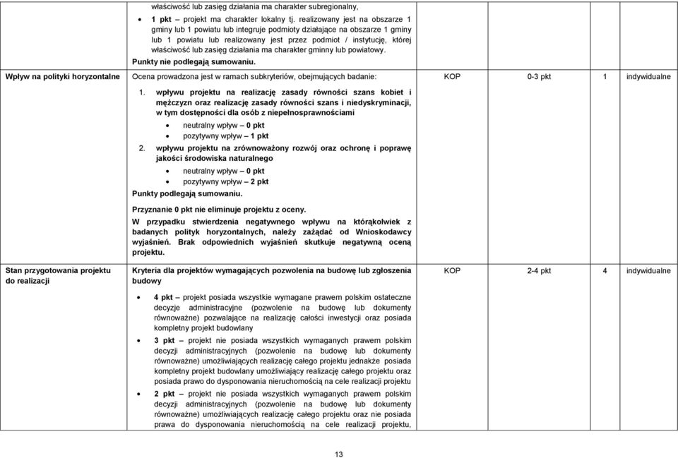 działania ma charakter gminny lub powiatowy. Punkty nie podlegają sumowaniu. Ocena prowadzona jest w ramach subkryteriów, obejmujących badanie: 1.