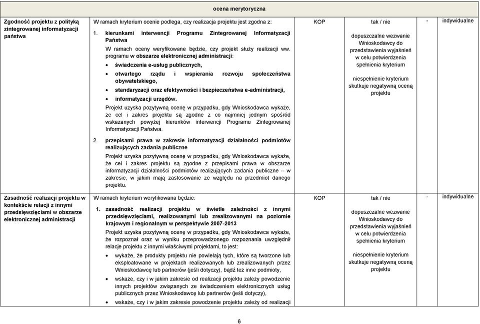 programu w obszarze elektronicznej administracji: świadczenia e-usług publicznych, otwartego rządu i wspierania rozwoju społeczeństwa obywatelskiego, standaryzacji oraz efektywności i bezpieczeństwa