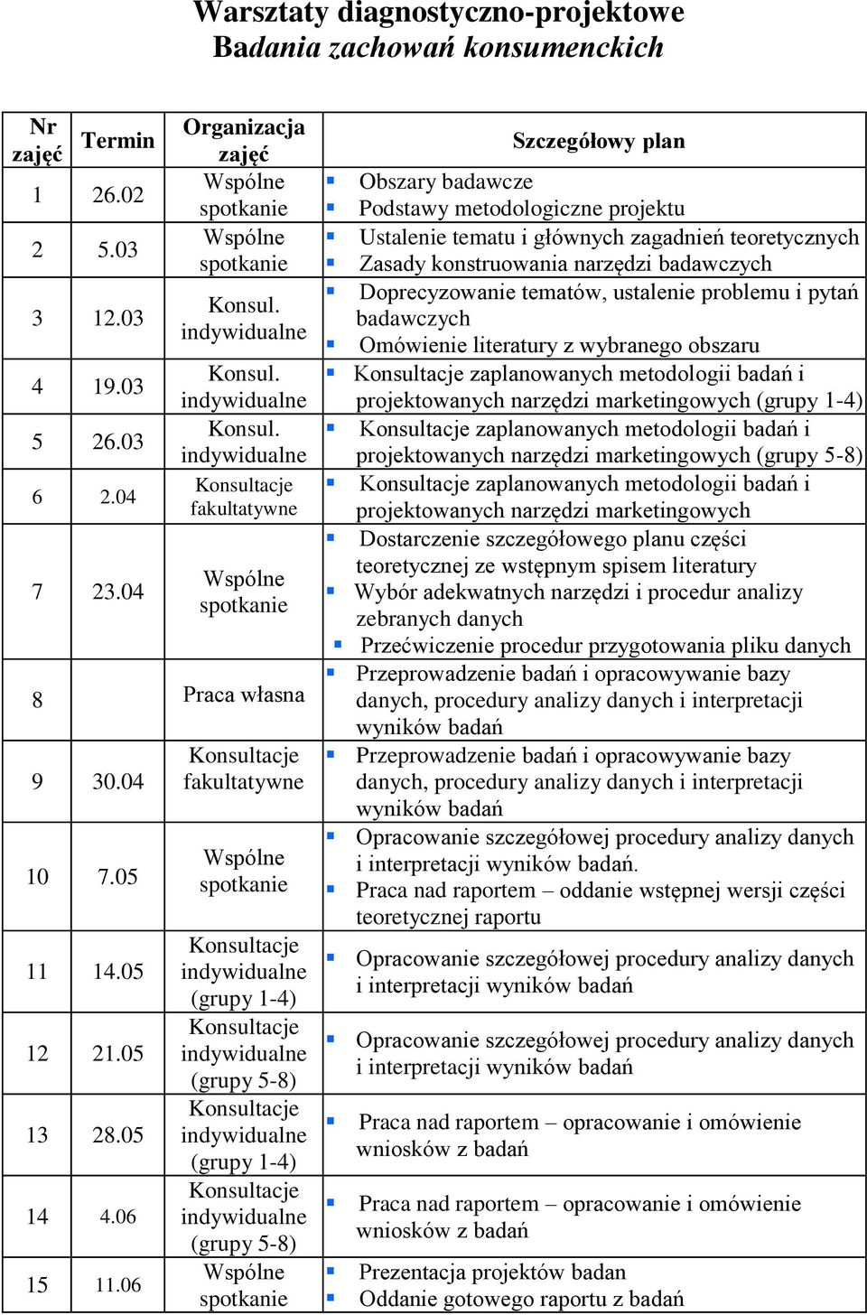 06 fakultatywne (grupy 1-4) (grupy 5-8) (grupy 1-4) (grupy 5-8) Szczegółowy plan Obszary badawcze Podstawy metodologiczne projektu Ustalenie tematu i głównych zagadnień teoretycznych Zasady