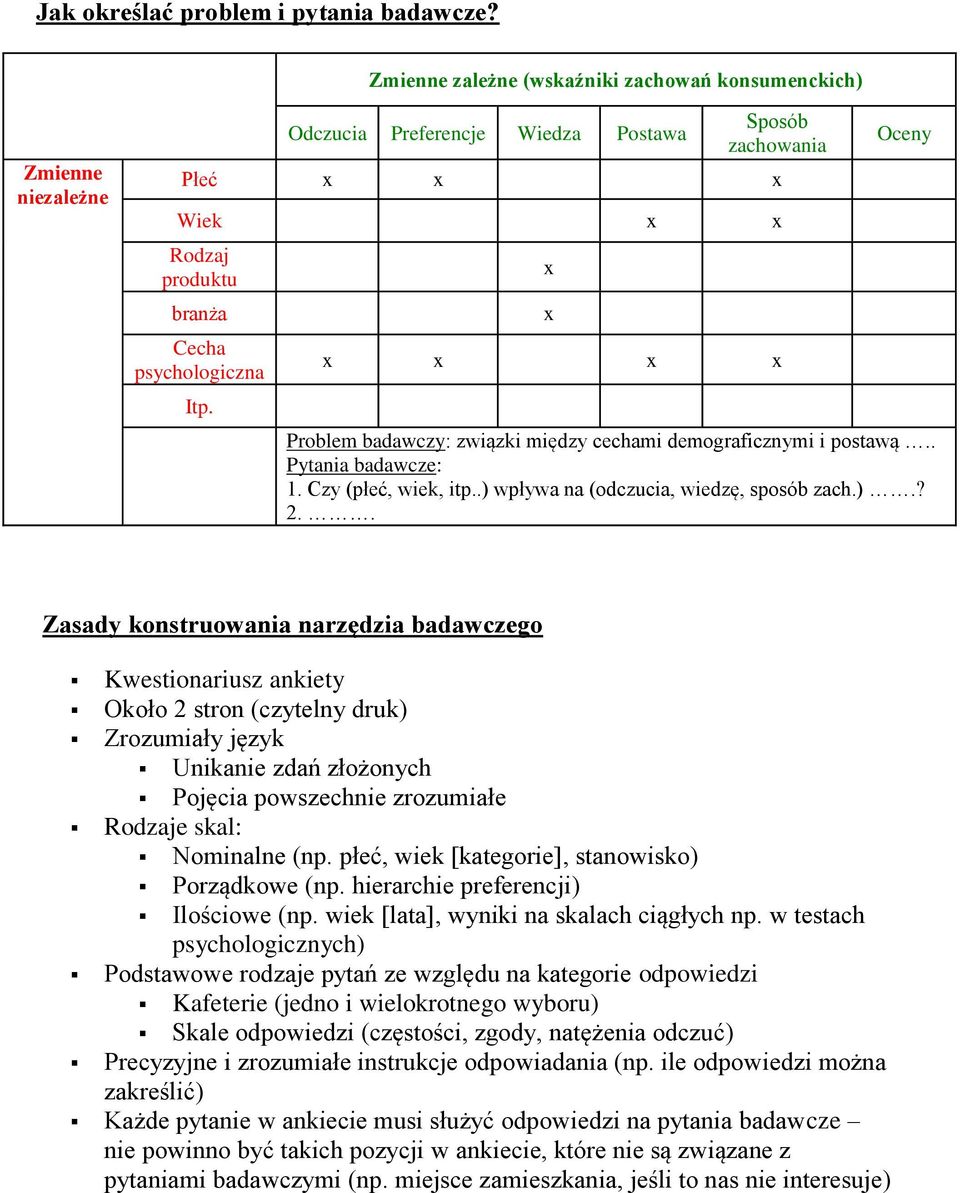 x x x x x x Oceny Problem badawczy: związki między cechami demograficznymi i postawą.. Pytania badawcze: 1. Czy (płeć, wiek, itp..) wpływa na (odczucia, wiedzę, sposób zach.).? 2.