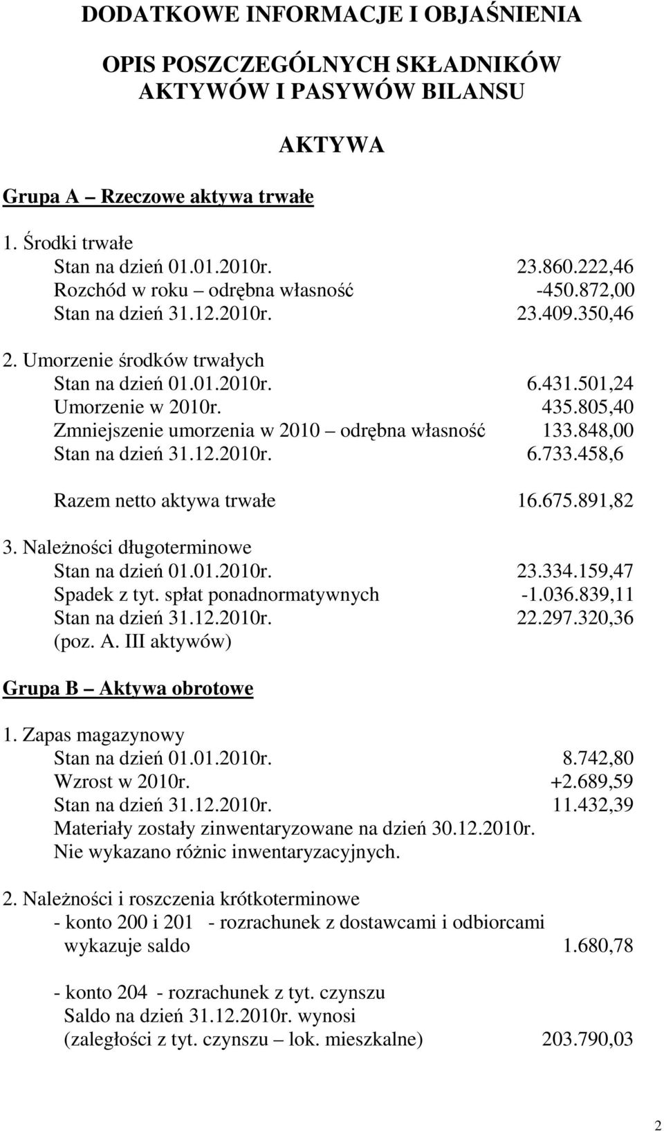 805,40 Zmniejszenie umorzenia w 2010 odrębna własność 133.848,00 Stan na dzień 31.12.2010r. 6.733.458,6 Razem netto aktywa trwałe 16.675.891,82 3. NaleŜności długoterminowe Stan na dzień 01.01.2010r. 23.