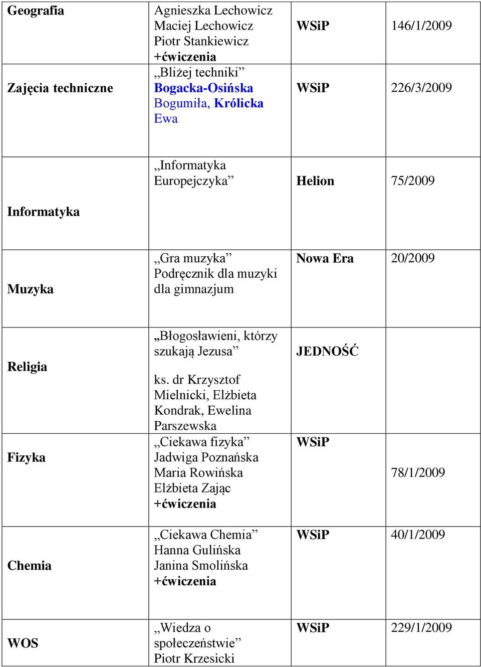 Błogosławieni, którzy szukają Jezusa ks.