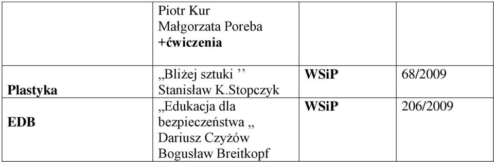 Stopczyk Edukacja dla bezpieczeństwa