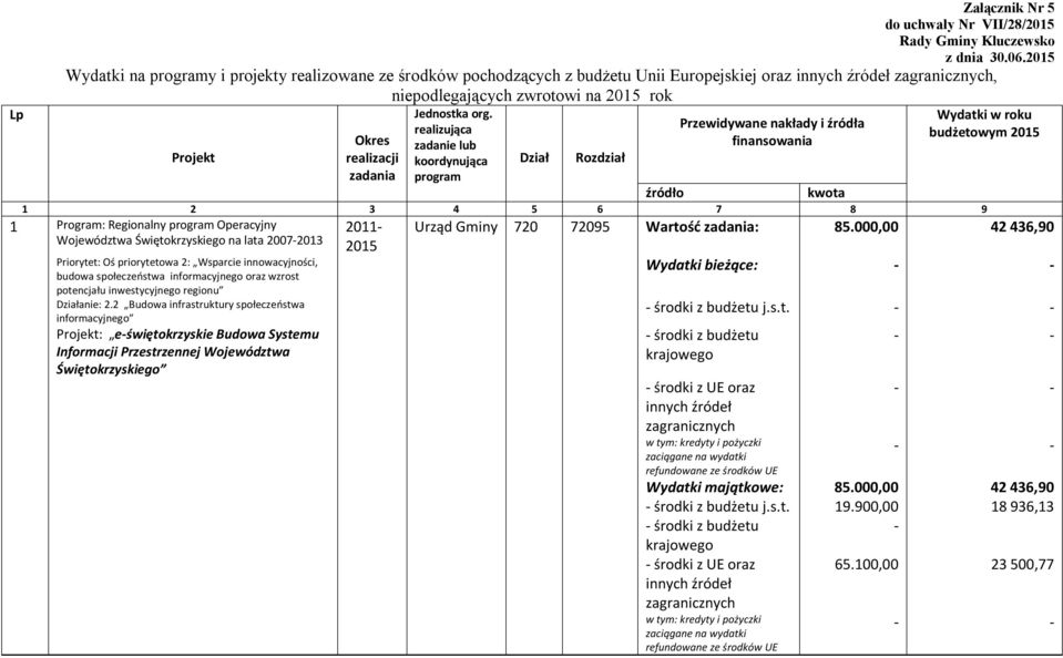 realizująca zadanie lub koordynująca program Dział Rozdział źródło Przewidywane nakłady i źródła finansowania kwota Wydatki w roku budżetowym 1 2 3 4 5 6 7 8 9 1 Program: Regionalny program