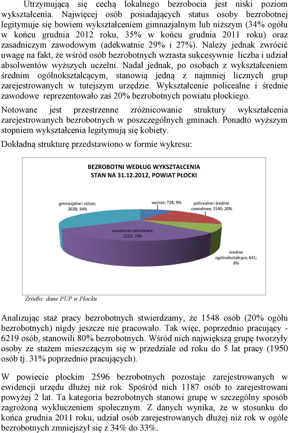 zasadniczym zawodowym (adekwatnie 29% i 27%). Należy jednak zwrócić uwagę na fakt, że wśród osób bezrobotnych wzrasta sukcesywnie liczba i udział absolwentów wyższych uczelni.