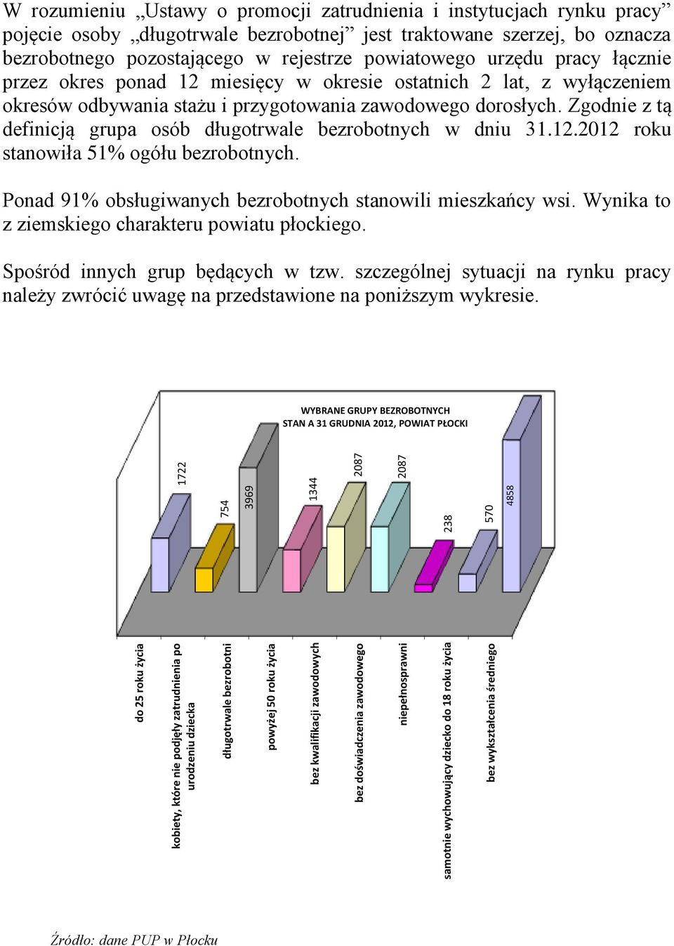 osoby długotrwale bezrobotnej jest traktowane szerzej, bo oznacza bezrobotnego pozostającego w rejestrze powiatowego urzędu pracy łącznie przez okres ponad 12 miesięcy w okresie ostatnich 2 lat, z