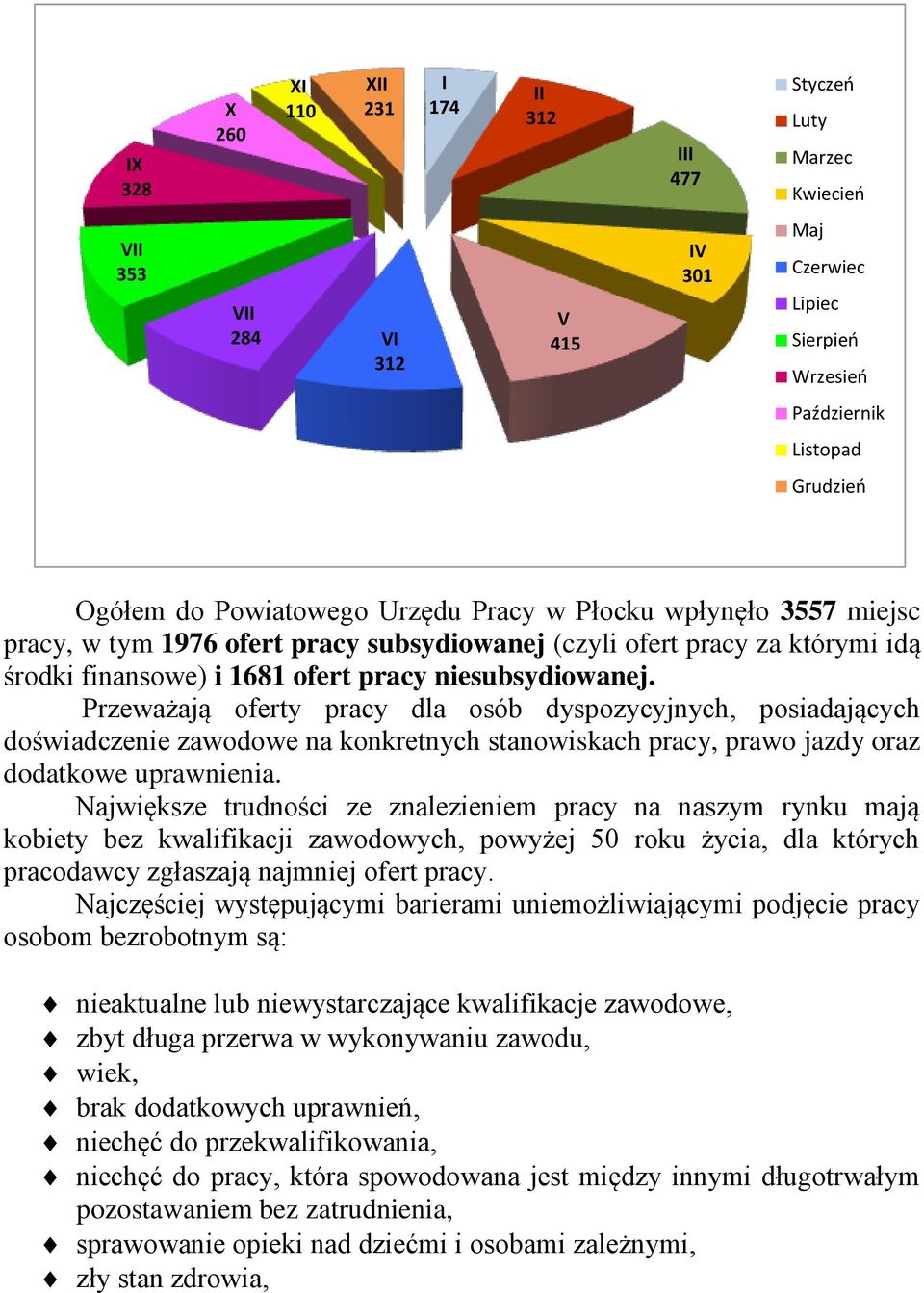 Przeważają oferty pracy dla osób dyspozycyjnych, posiadających doświadczenie zawodowe na konkretnych stanowiskach pracy, prawo jazdy oraz dodatkowe uprawnienia.