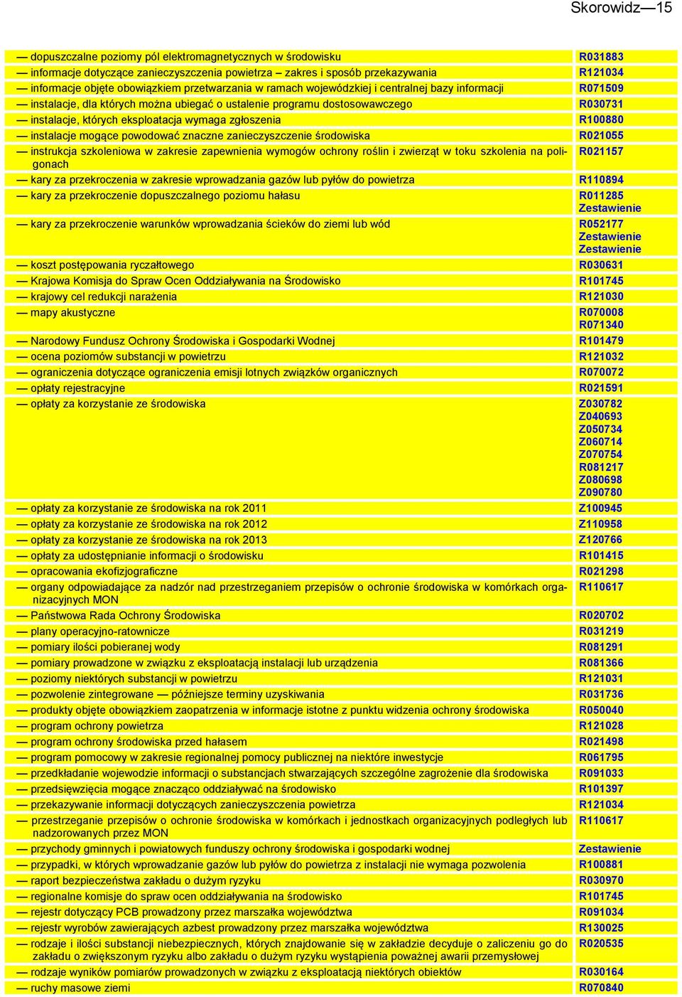 zgłoszenia R100880 instalacje mogące powodować znaczne zanieczyszczenie środowiska R021055 instrukcja szkoleniowa w zakresie zapewnienia wymogów ochrony roślin i zwierząt w toku szkolenia na