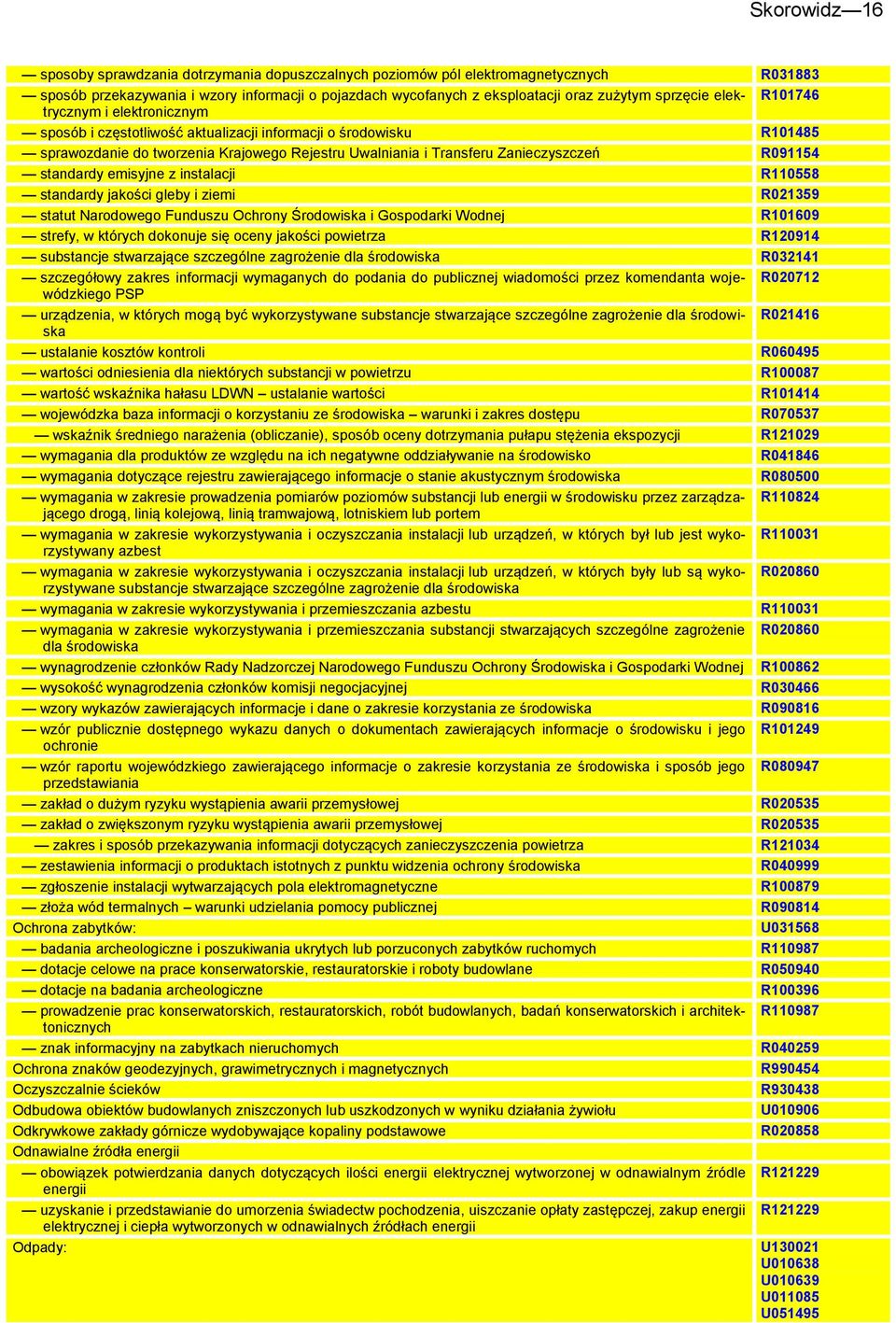 R091154 standardy emisyjne z instalacji R110558 standardy jakości gleby i ziemi R021359 statut Narodowego Funduszu Ochrony Środowiska i Gospodarki Wodnej R101609 strefy, w których dokonuje się oceny