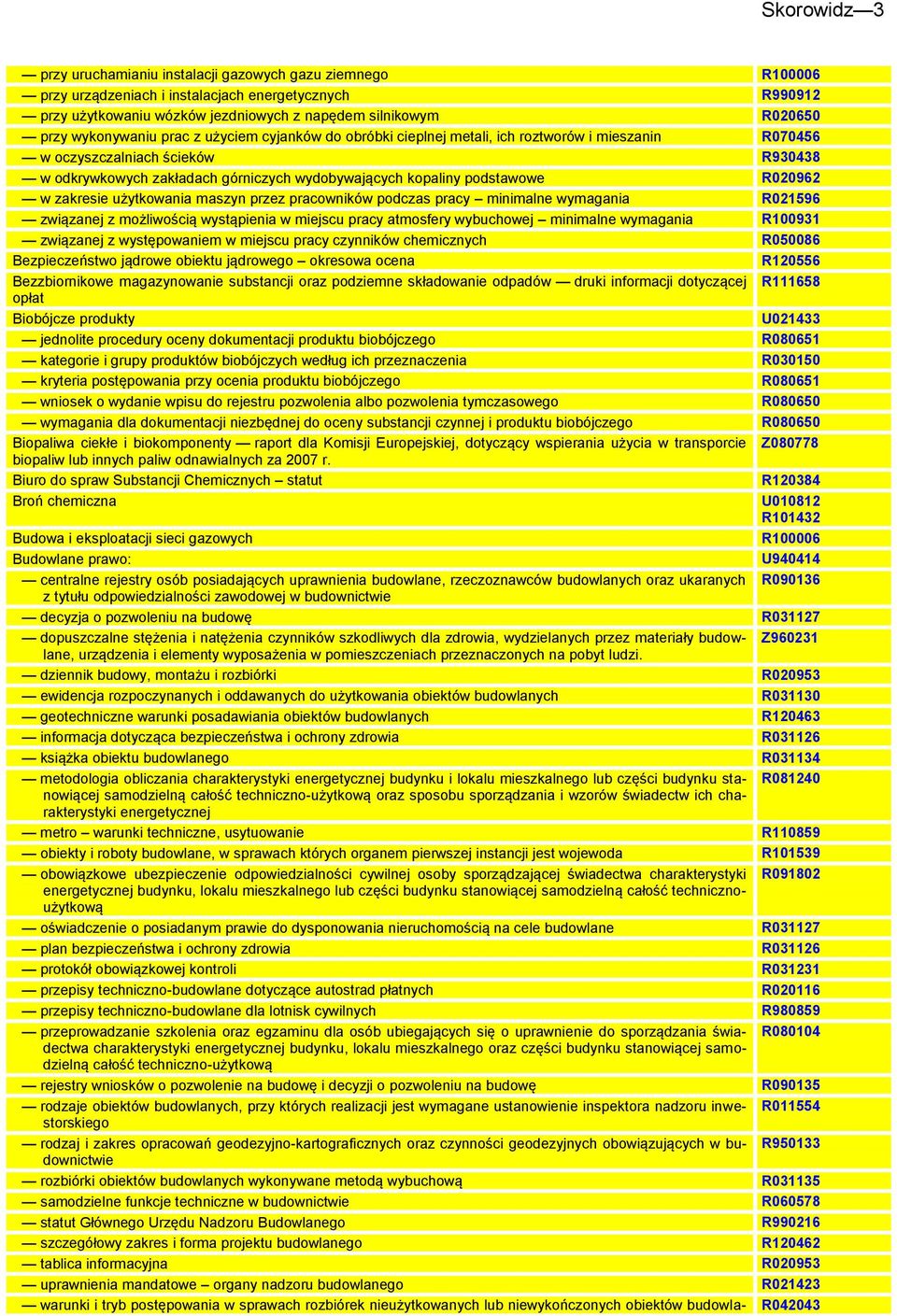 podstawowe R020962 w zakresie użytkowania maszyn przez pracowników podczas pracy minimalne wymagania R021596 związanej z możliwością wystąpienia w miejscu pracy atmosfery wybuchowej minimalne