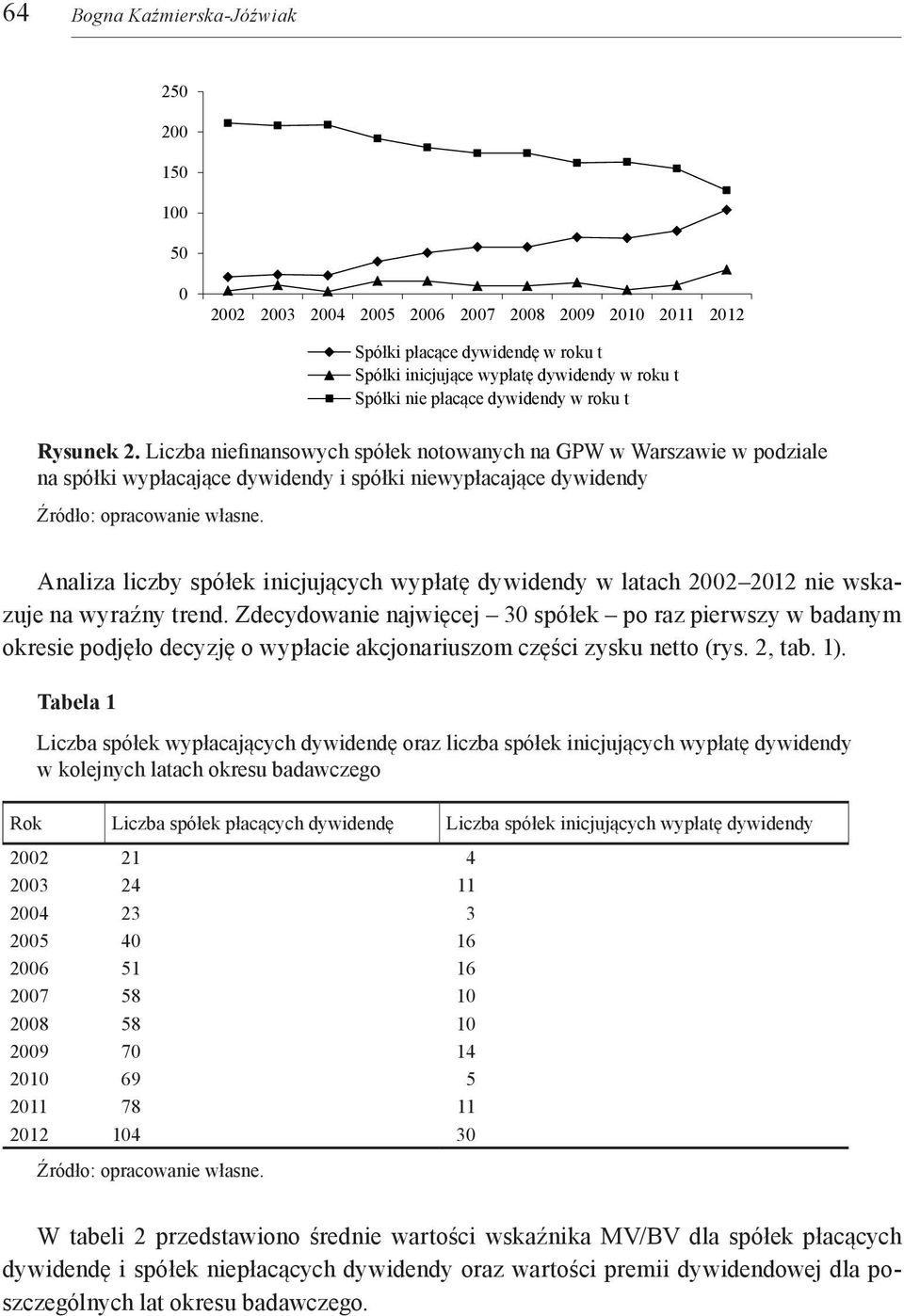 Liczba niefinansowych spółek notowanych na GPW w Warszawie w podziale na spółki wypłacające dywidendy i spółki niewypłacające dywidendy Analiza liczby spółek inicjujących wypłatę dywidendy w latach