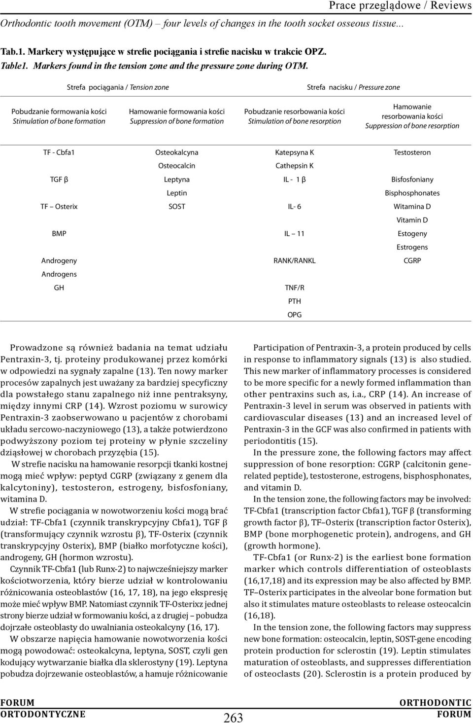 Strefa pociągania / Tension zone Strefa nacisku / Pressure zone Pobudzanie formowania kości Stimulation of bone formation Hamowanie formowania kości Suppression of bone formation Pobudzanie