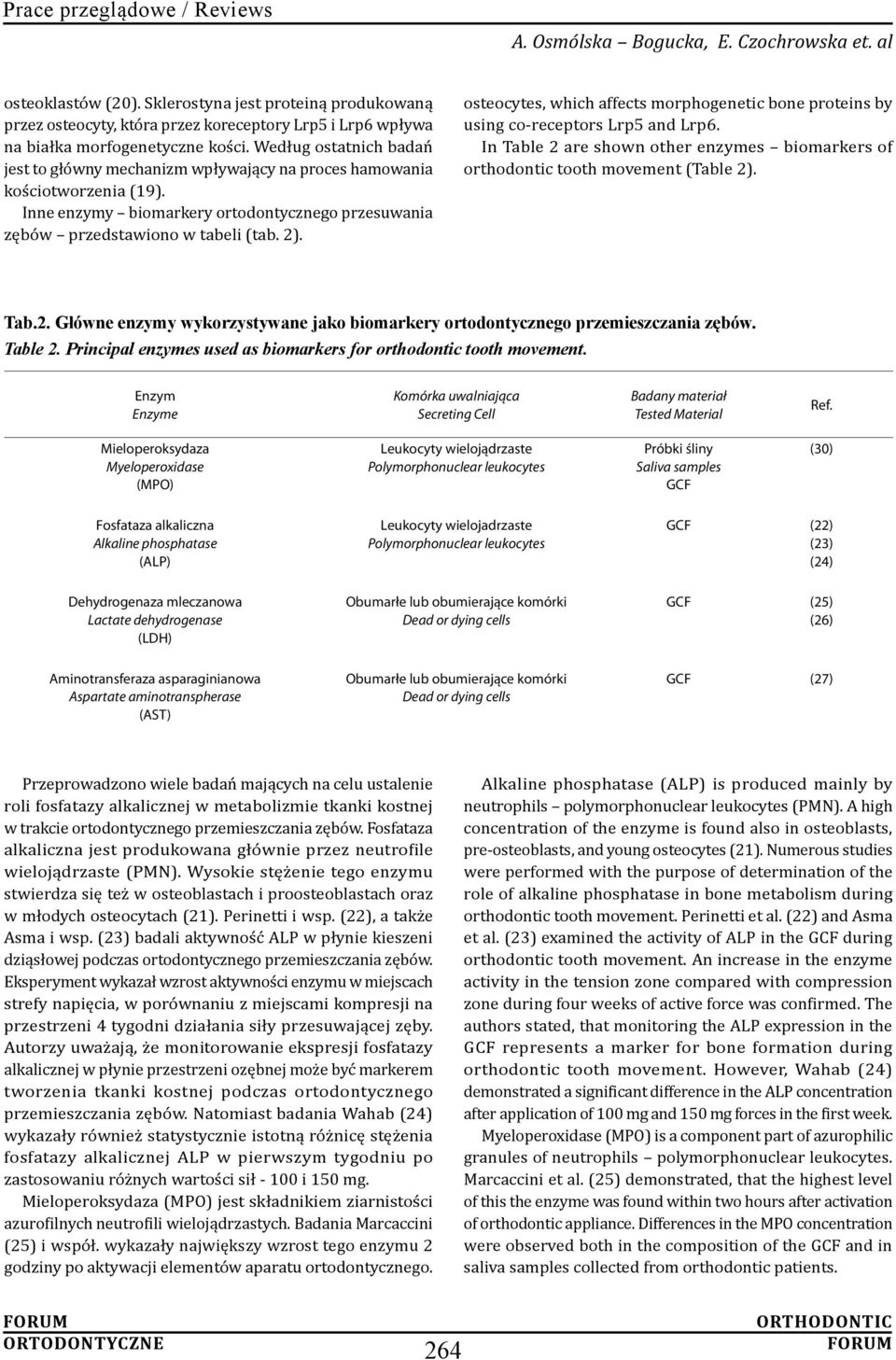 osteocytes, which affects morphogenetic bone proteins by using co-receptors Lrp5 and Lrp6. In Table 2 are shown other enzymes biomarkers of orthodontic tooth movement (Table 2). Tab.2. Główne enzymy wykorzystywane jako biomarkery ortodontycznego przemieszczania zębów.