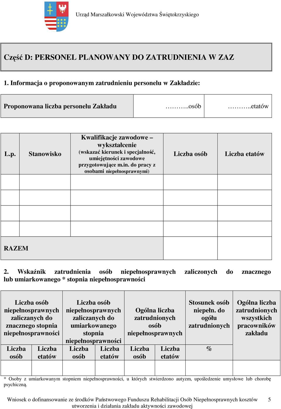 Wskaźnik zatrudnienia osób niepełnosprawnych zaliczonych do znacznego lub umiarkowanego * stopnia niepełnosprawności Liczba osób niepełnosprawnych zaliczanych do znacznego stopnia niepełnosprawności