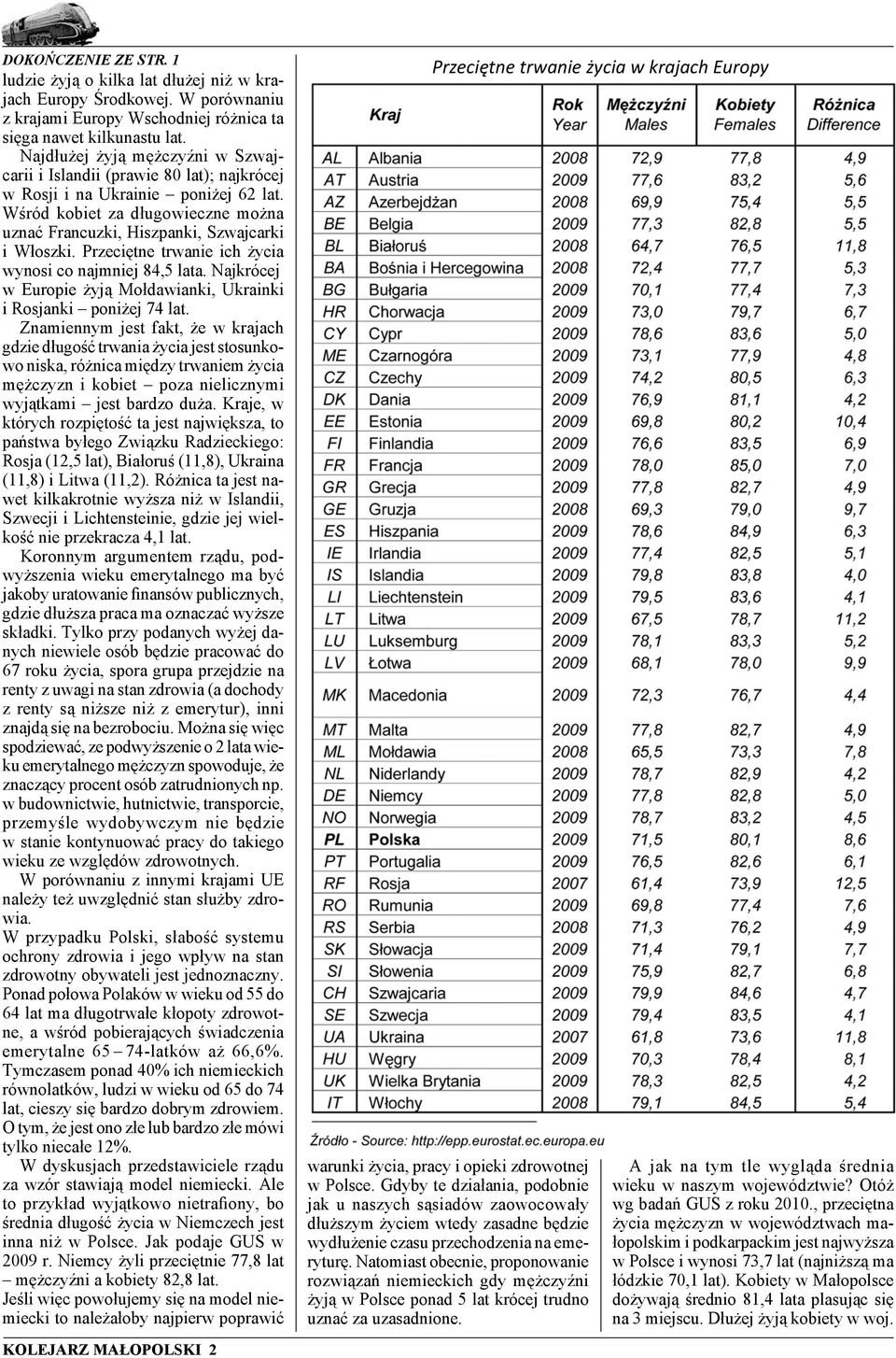 Przeciętne trwanie ich życia wynosi co najmniej 84,5 lata. Najkrócej w Europie żyją Mołdawianki, Ukrainki i Rosjanki poniżej 74 lat.