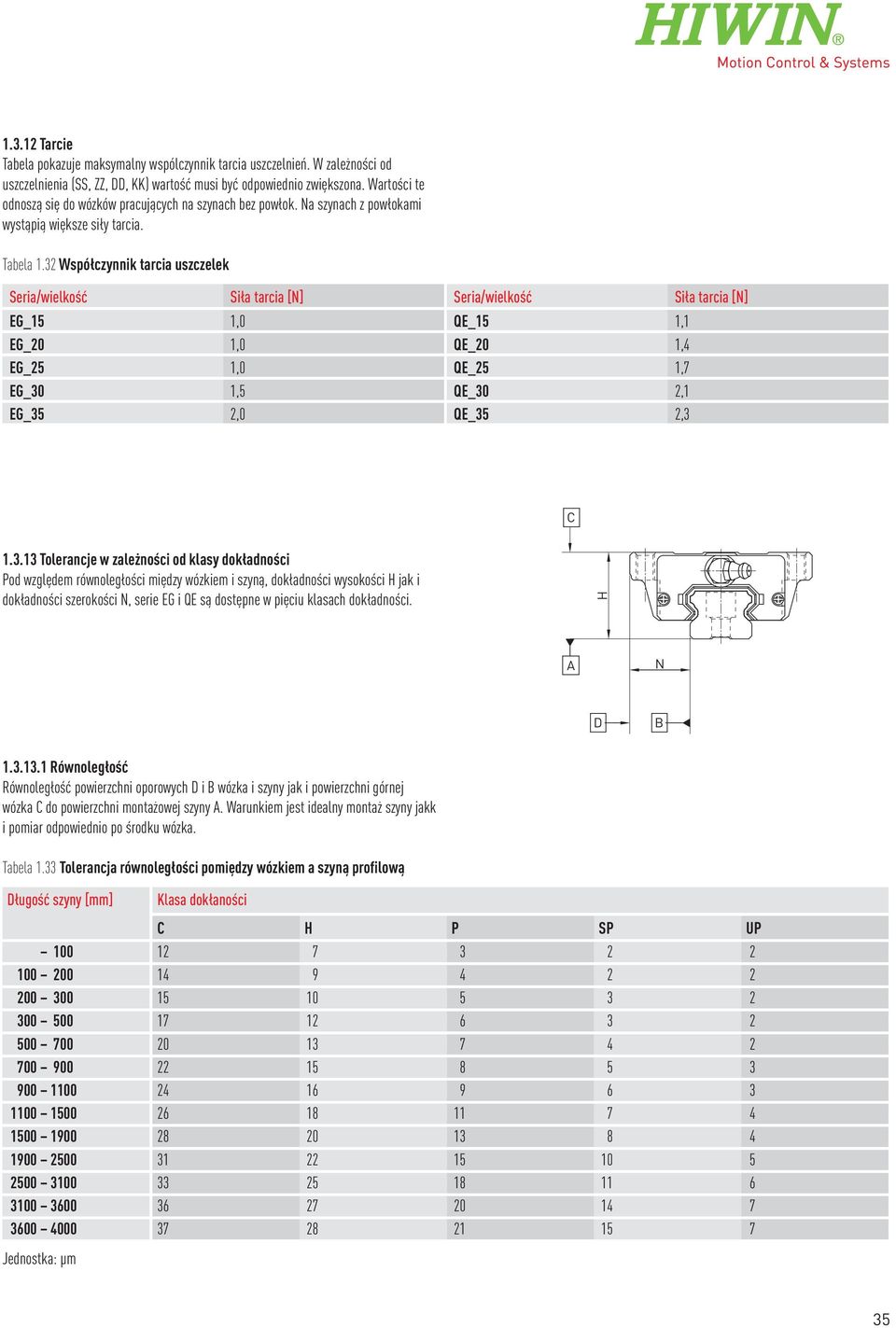 32 Współczynnik tarcia uszczelek Seria/wielkość Siła tarcia [N] Seria/wielkość Siła tarcia [N] EG_15 1,0 EG_20 1,0 EG_25 1,0 EG_30 1,5 EG_35 2,0 QE_15 1,1 QE_20 1,4 QE_25 1,7 QE_30 2,1 QE_35 2,3 C 1.