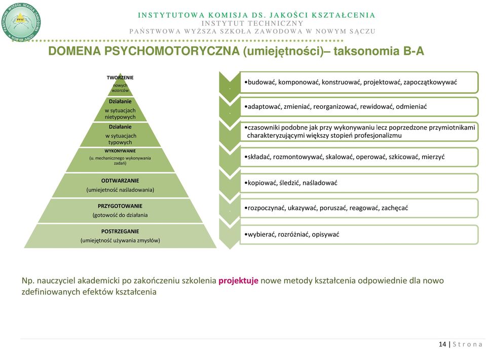 charakteryzującymi większy stopień profesjonalizmu składać, rozmontowywać, skalować, operować, szkicować, mierzyć ODTWARZANIE (umiejetność naśladowania) kopiować, śledzić, naśladować PRZYGOTOWANIE