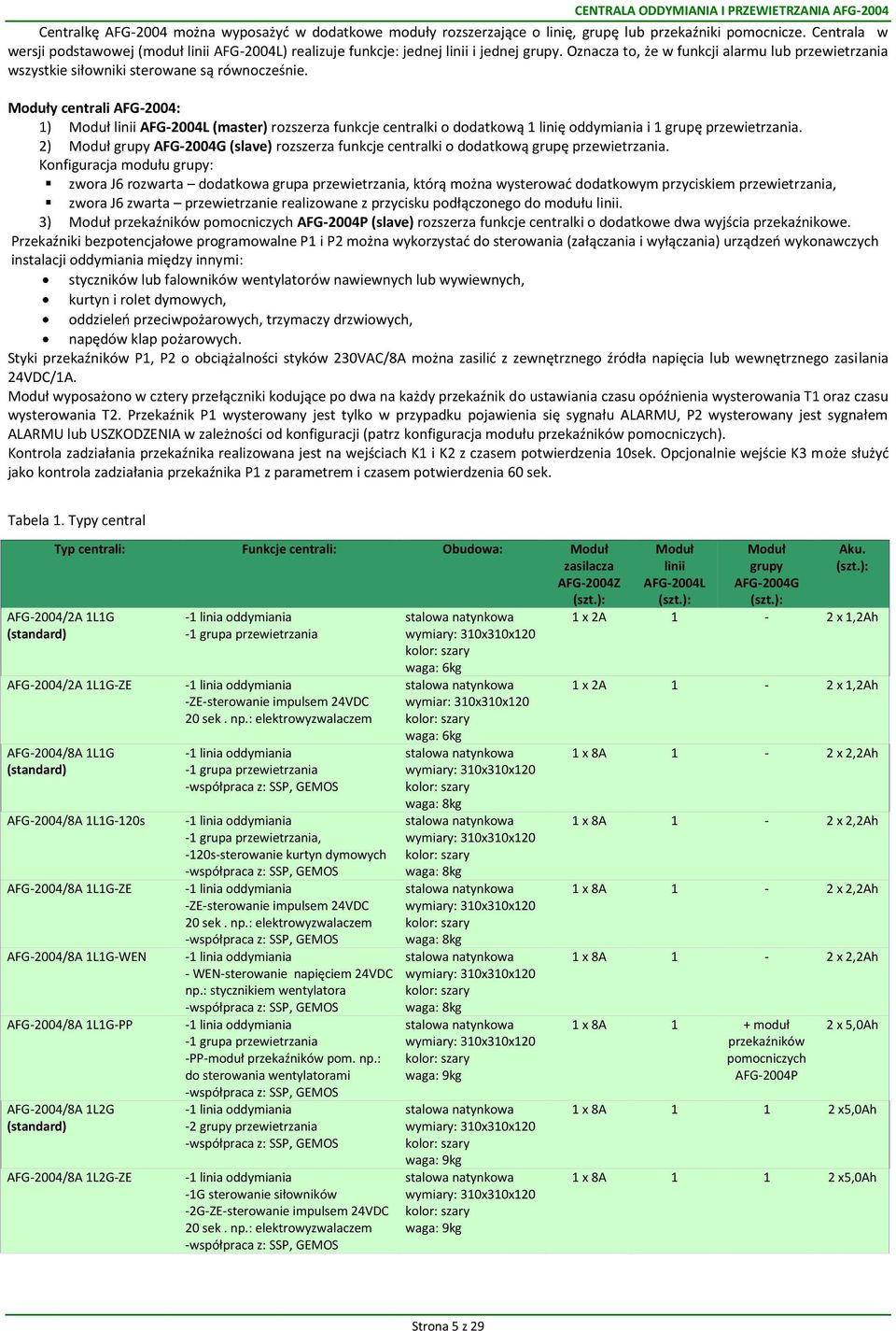 Moduły centrali AFG-2004: 1) Moduł linii AFG-2004L (master) rozszerza funkcje centralki o dodatkową 1 linię oddymiania i 1 grupę przewietrzania.