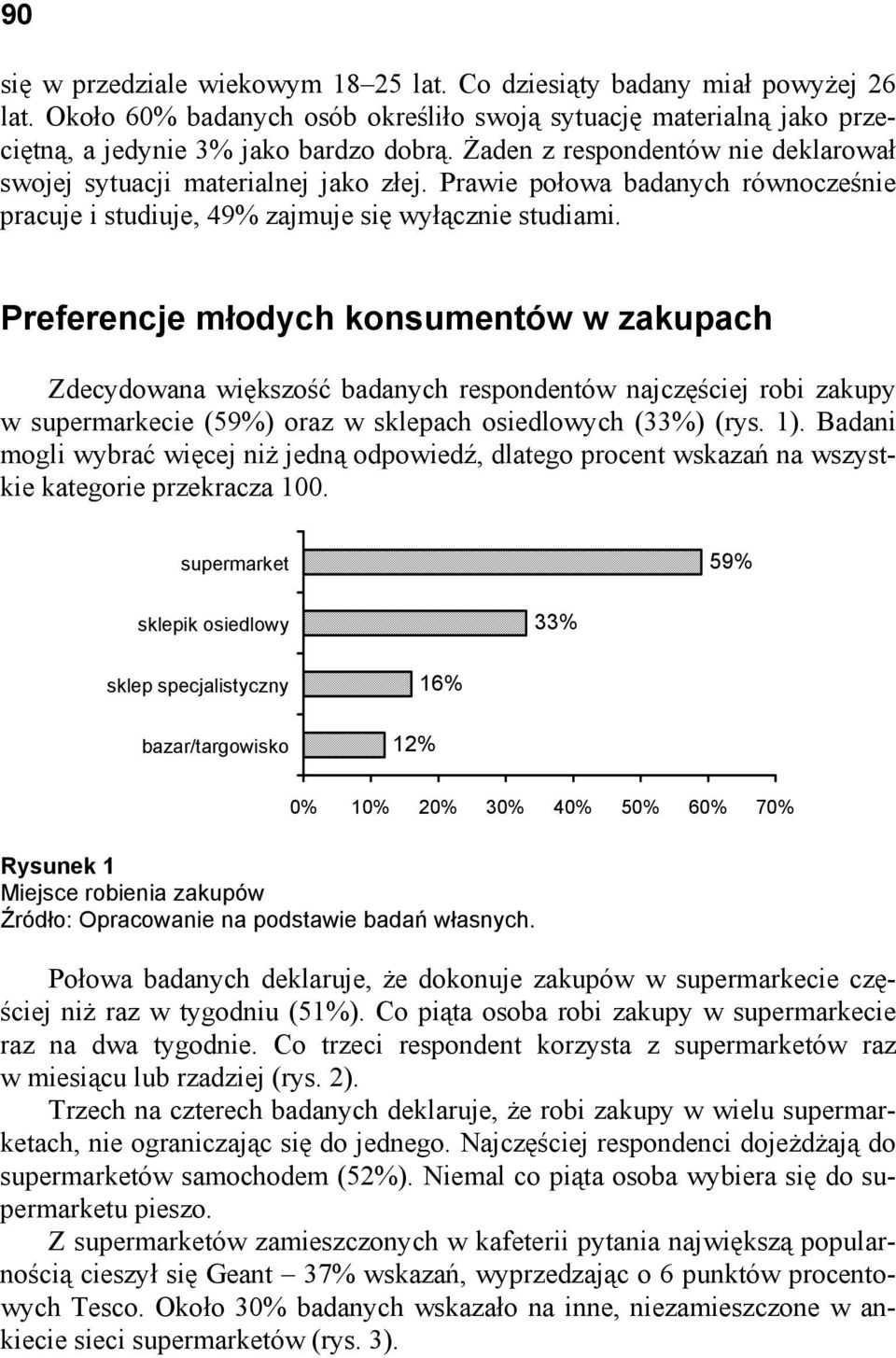 Preferencje młodych konsumentów w zakupach Zdecydowana większość badanych respondentów najczęściej robi zakupy w supermarkecie (59%) oraz w sklepach osiedlowych (33%) (rys. 1).