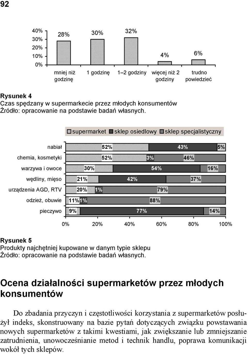 pieczywo 9% 77% 14% 0% 20% 40% 60% 80% 100% Rysunek 5 Produkty najchętniej kupowane w danym typie sklepu Ocena działalności supermarketów przez młodych konsumentów Do zbadania przyczyn i