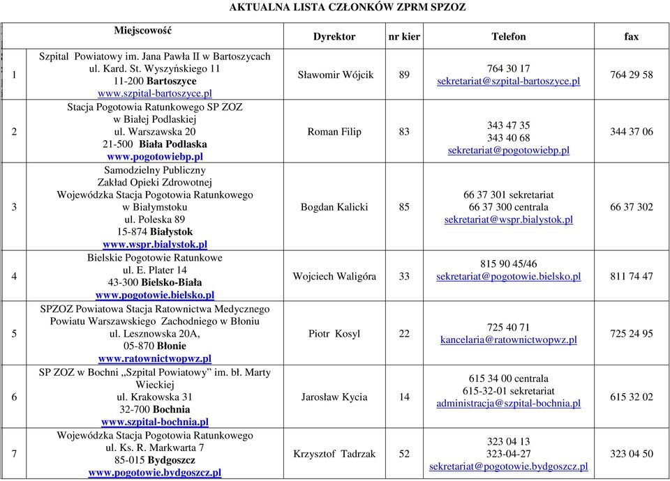 Poleska 89 15-874 Białystok www.wspr.bialystok.pl Bielskie Pogotowie Ratunkowe ul. E. Plater 14 43-300 Bielsko-Biała www.pogotowie.bielsko.