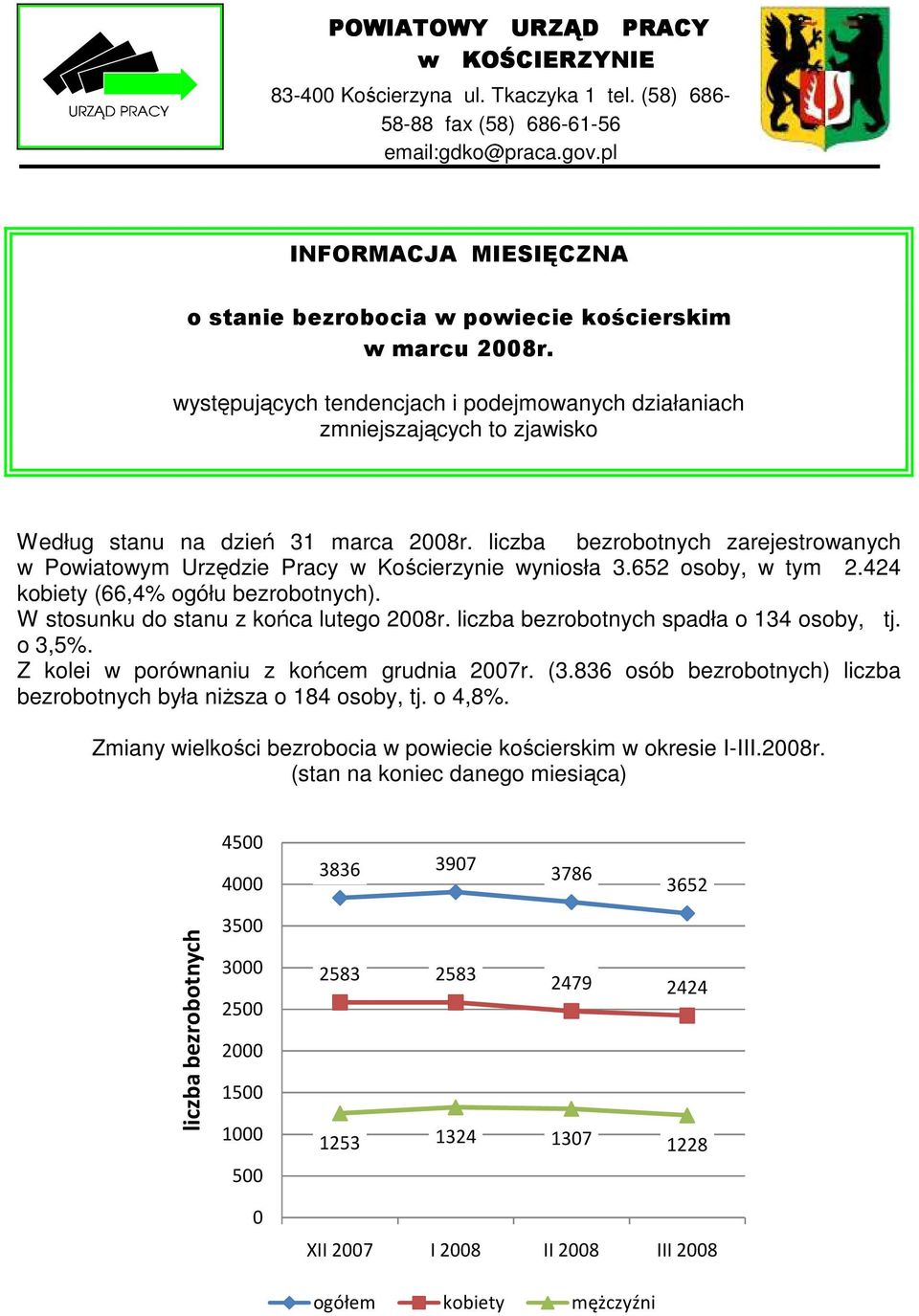 występujących tendencjach i podejmowanych działaniach zmniejszających to zjawisko Według stanu na dzień 31 marca 2008r.