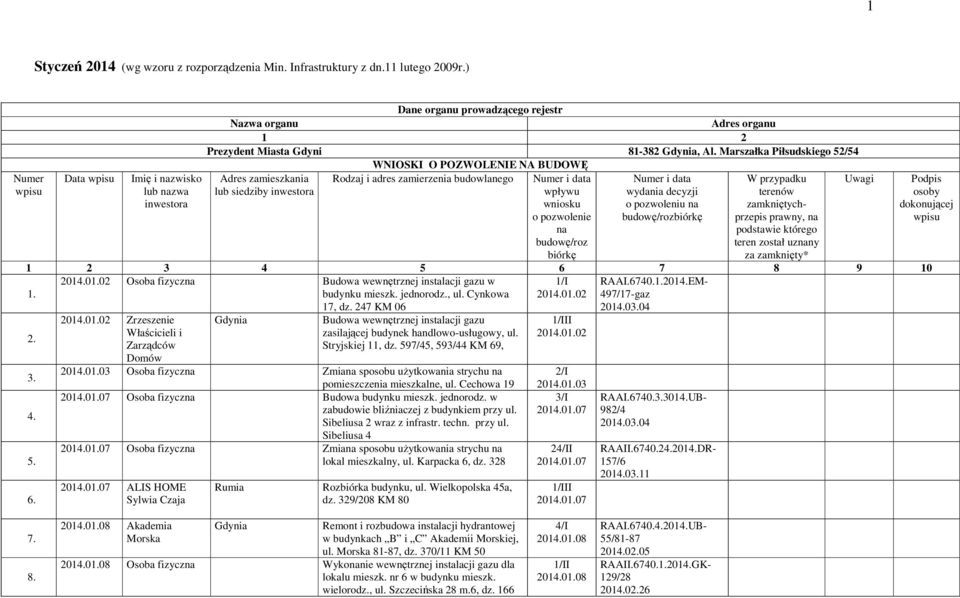 Marszałka Piłsudskiego 52/54 WNIOSKI O POZWOLENIE NA BUDOWĘ Adres zamieszkania Rodzaj i adres zamierzenia budowlanego Uwagi lub siedziby inwestora Numer i data wpływu wniosku o pozwolenie na