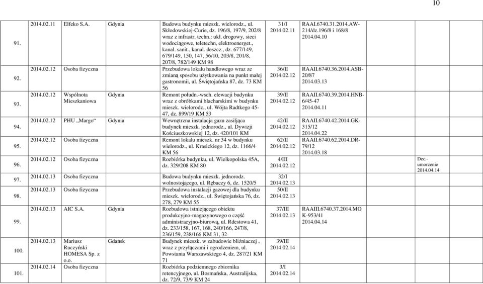 12 Osoba fizyczna Przebudowa lokalu handlowego wraz ze zmianą sposobu użytkowania na punkt małej gastronomii, ul. Świętojańska 87, dz. 73 KM 2014.02.