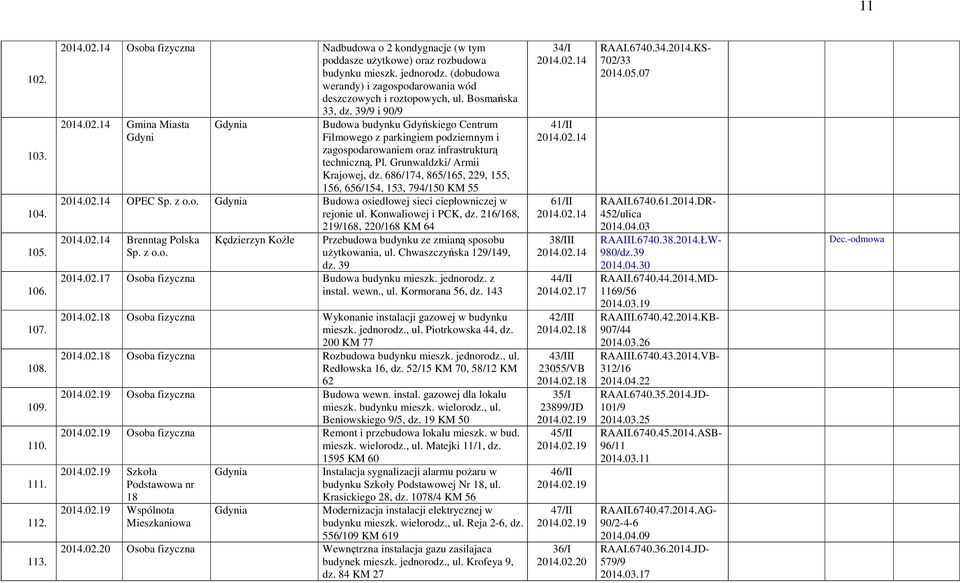 14 Gmina Miasta Budowa budynku Gdyńskiego Centrum Filmowego z parkingiem podziemnym i zagospodarowaniem oraz infrastrukturą techniczną, Pl. Grunwaldzki/ Armii Krajowej, dz.