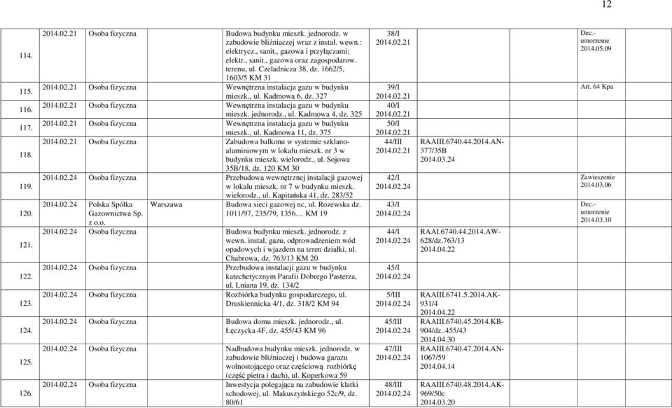 327 2014.02.21 Osoba fizyczna Wewnętrzna instalacja gazu w budynku mieszk. jednorodz., ul. Kadmowa 4, dz. 325 2014.02.21 Osoba fizyczna Wewnętrzna instalacja gazu w budynku mieszk., ul. Kadmowa 11, dz.