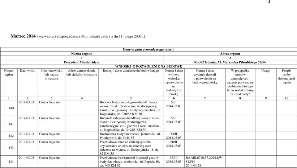 Marszałka Piłsudskiego 52/54 WNIOSKI O POZWOLENIE NA BUDOWĘ Adres zamieszkania Rodzaj i adres zamierzenia budowlanego Uwagi lub siedziby inwestora Numer i data wpływu wniosku o pozwolenie na