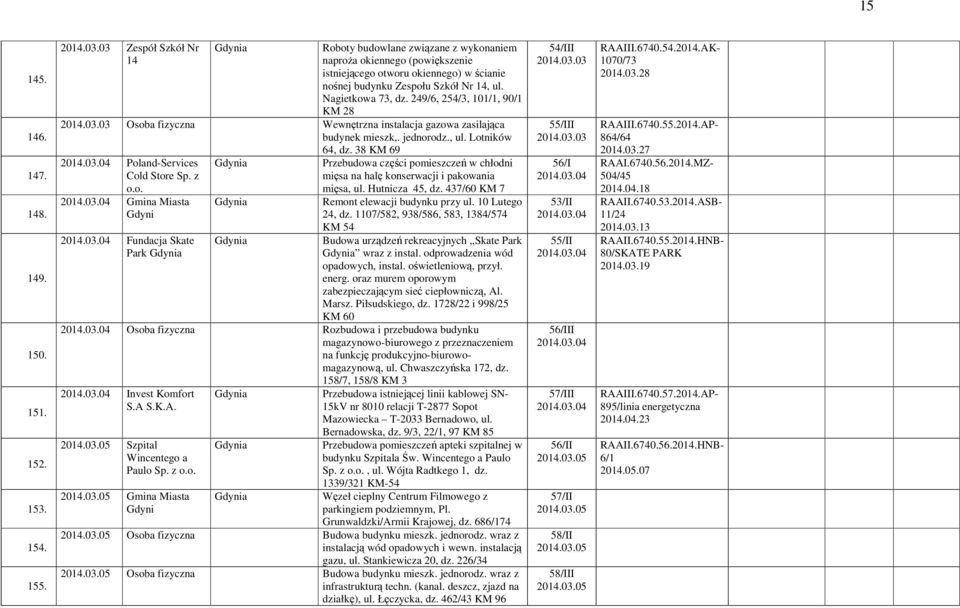 249/6, 254/3, 101/1, 90/1 KM 28 2014.03.03 Osoba fizyczna Wewnętrzna instalacja gazowa zasilająca budynek mieszk,. jednorodz., ul. Lotników 64, dz. 38 KM 69 2014.03.04 Poland-Services Cold Store Sp.