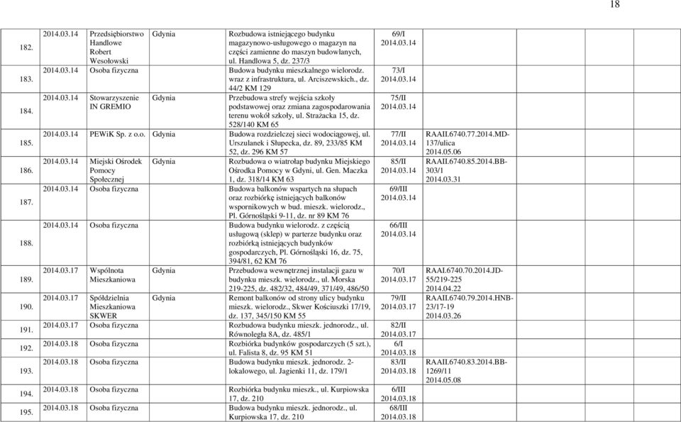 14 Osoba fizyczna Budowa budynku mieszkalnego wielorodz. wraz z infrastruktura, ul. Arciszewskich., dz. 44/2 KM 129 2014.03.