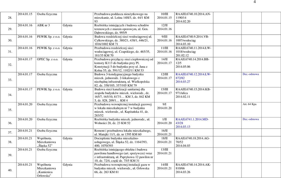 Czapskiego, dz. 465/35, 181/35 KM 70 2014.01.17 OPEC Sp. z Przebudowa przyłączy sieci ciepłowniczej od komory K113 do budynku przy Pl. Konstytucji 5 do budynku przy ul. Jana z Kolna 55, dz.
