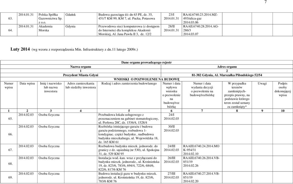 03.06 RAAII.6740.28.2014.AG- 286/3 2014.03.07 Luty 2014 (wg wzoru z rozporządzenia Min. Infrastruktury z dn.11 lutego 2009r.