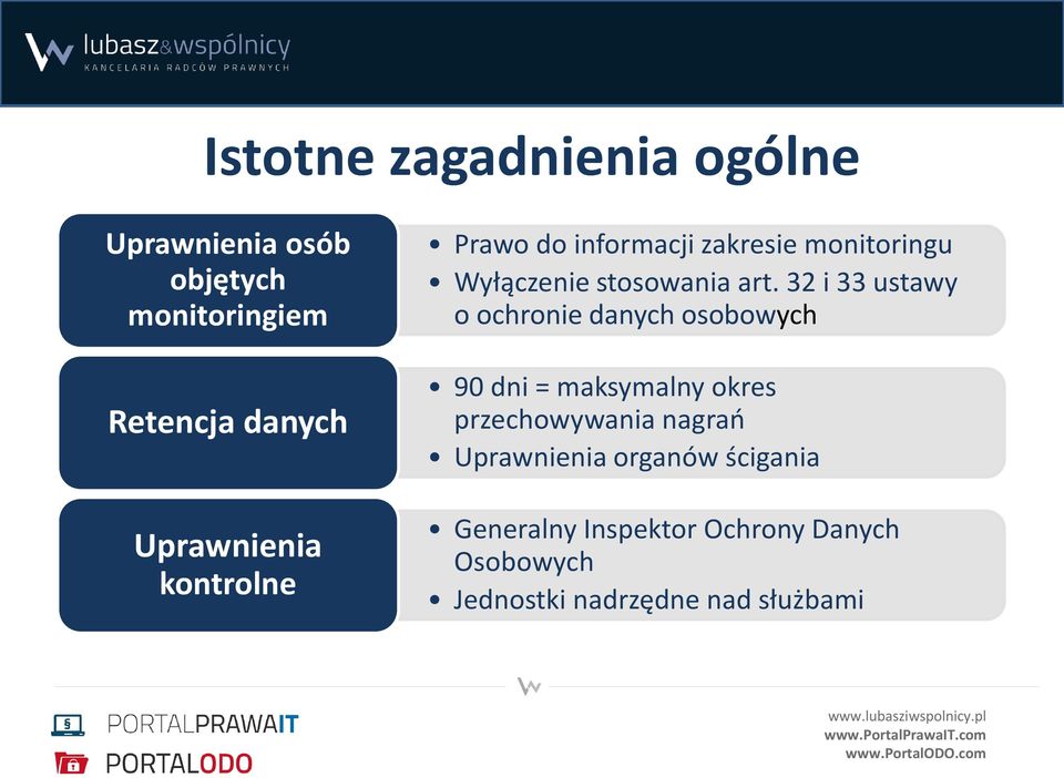 32 i 33 ustawy o ochronie danych osobowych 90 dni = maksymalny okres przechowywania nagrań