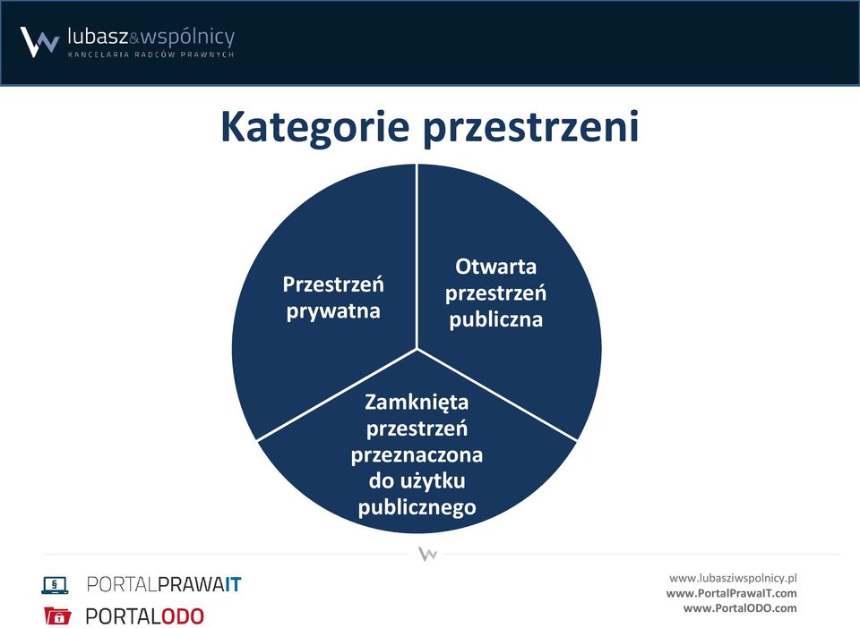 przestrzeń publiczna Zamknięta