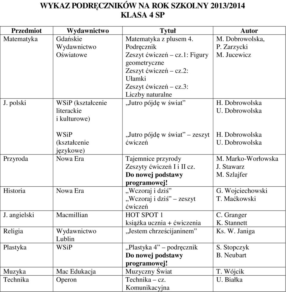 ćwiczeń I i II cz. Do nowej podstawy programowej! Historia Nowa Era Wczoraj i dziś Wczoraj i dziś zeszyt ćwiczeń J.