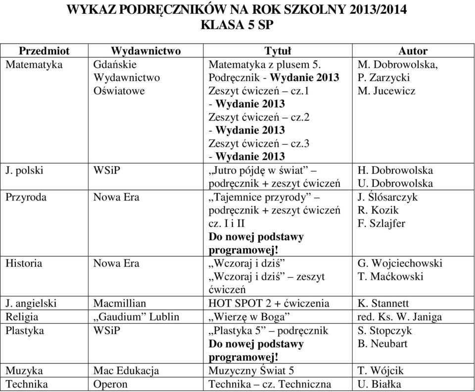 I i II Do nowej podstawy programowej! Historia Nowa Era Wczoraj i dziś Wczoraj i dziś zeszyt ćwiczeń U. Dobrowolska J. Ślósarczyk R. Kozik F. Szlajfer G. Wojciechowski T. Maćkowski J.