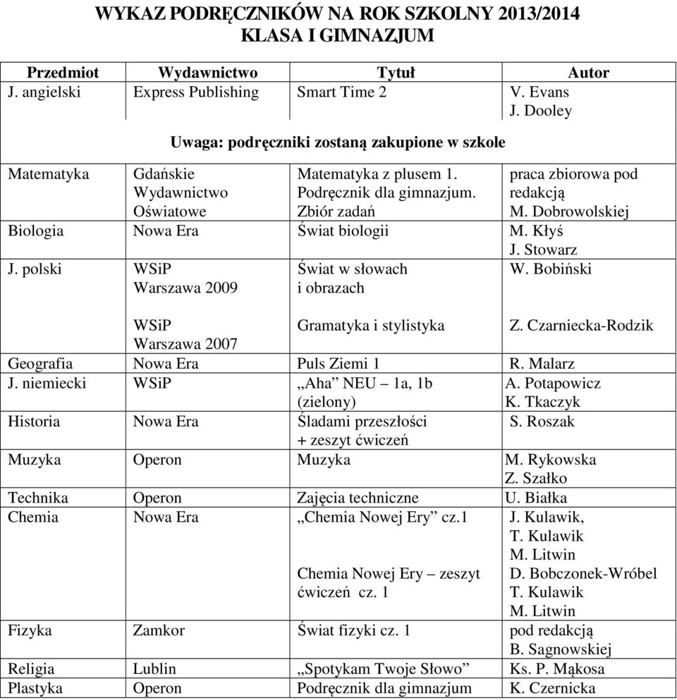 Bobiński WSiP Warszawa 2007 Gramatyka i stylistyka Z. Czarniecka-Rodzik Geografia Nowa Era Puls Ziemi 1 R. Malarz J. niemiecki WSiP Aha NEU 1a, 1b A. Potapowicz (zielony) K.