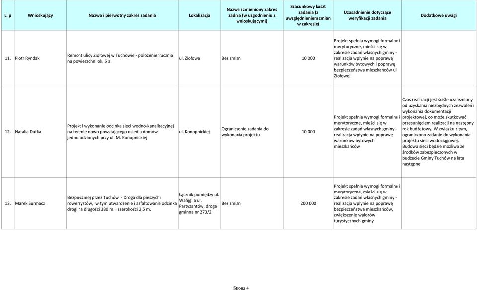 Konopnickiej wykonania projektu projektu sieci wodociągowej. Budowa sieci będzie możliwa ze Łącznik pomiędzy ul. Bezpieczniej przez Tuchów - Droga dla pieszych i Wałęgi a ul.