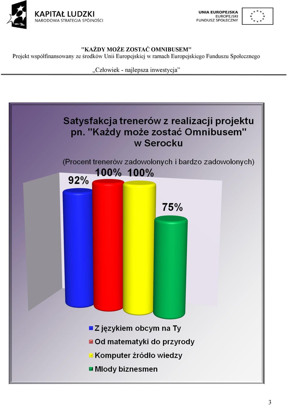 najlepsza