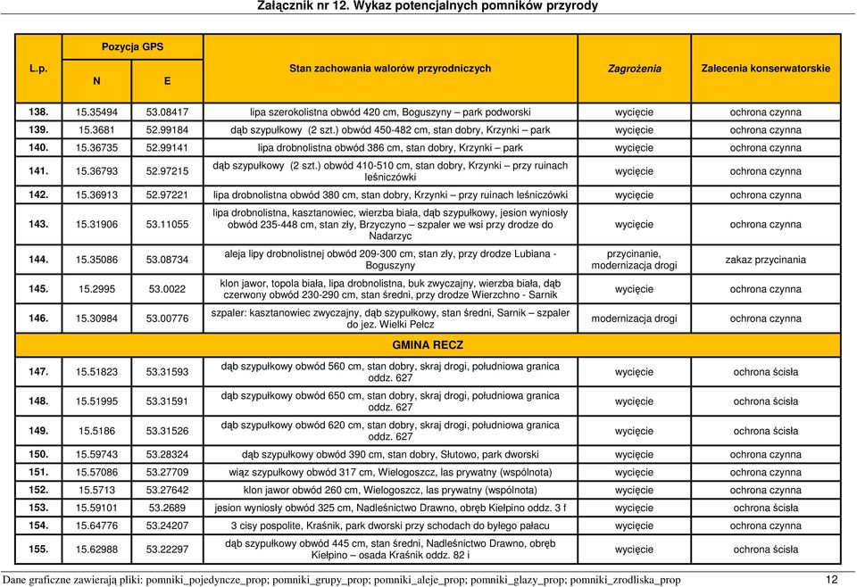 ) obwód 410-510 cm, stan dobry, Krzynki przy ruinach leśniczówki Dane graficzne zawierają pliki: pomniki_pojedyncze_prop; pomniki_grupy_prop; pomniki_aleje_prop; pomniki_glazy_prop;