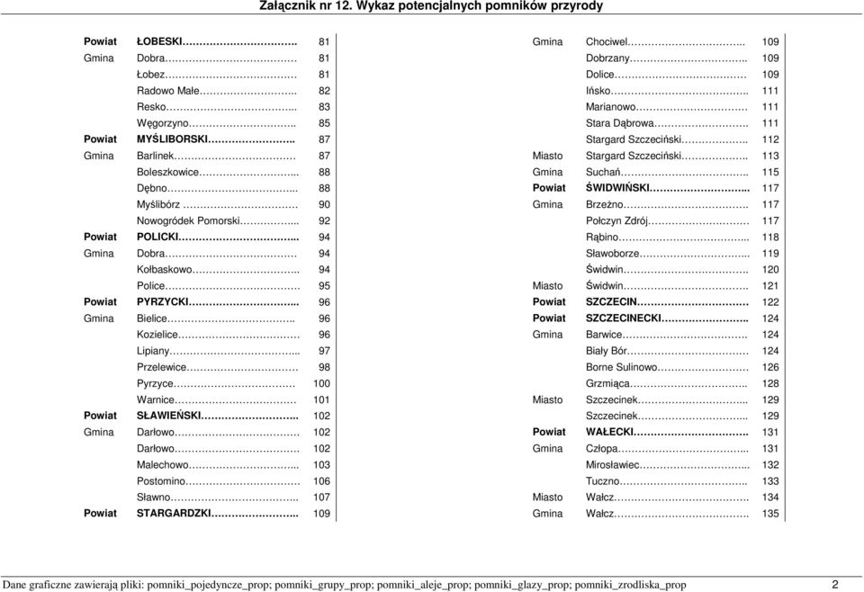 . 102 Gmina Darłowo. 102 Darłowo. 102 Malechowo... 103 Postomino. 106 Sławno.. 107 Powiat STARGARDZKI.. 109 Gmina Chociwel.. 109 Dobrzany.. 109 Dolice 109 Ińsko.. 111 Marianowo 111 Stara Dąbrowa.