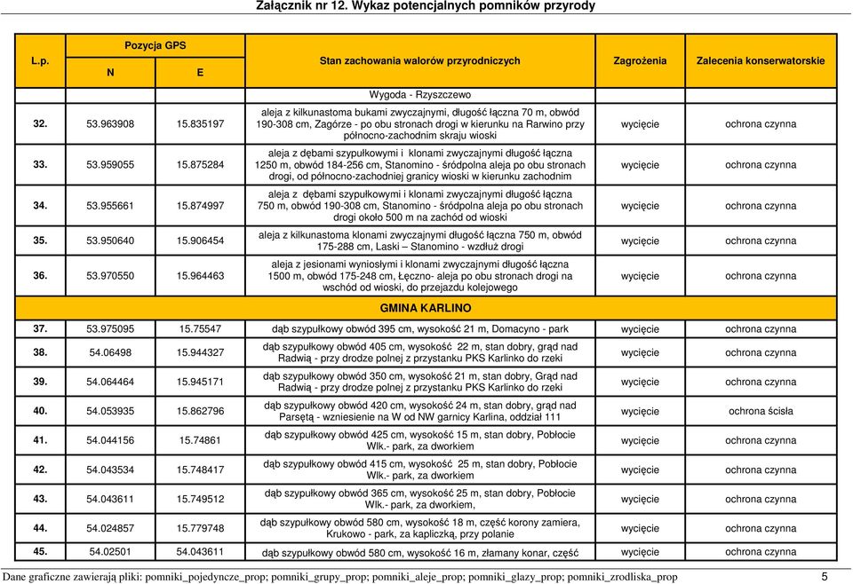 875284 aleja z dębami szypułkowymi i klonami zwyczajnymi długość łączna 1250 m, obwód 184-256 cm, Stanomino - śródpolna aleja po obu stronach drogi, od północno-zachodniej granicy wioski w kierunku