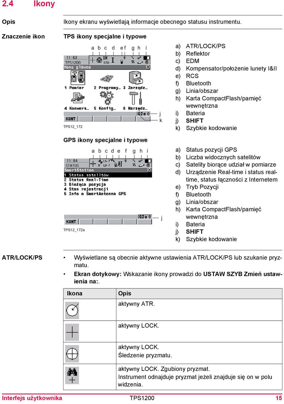 CompactFlash/pamięć wewnętrzna i) Bateria j) SHIFT k) Szybkie kodowanie GPS ikony specjalne i typowe TPS12_172a a b c d e f g h i j a) Status pozycji GPS b) Liczba widocznych satelitów c) Satelity