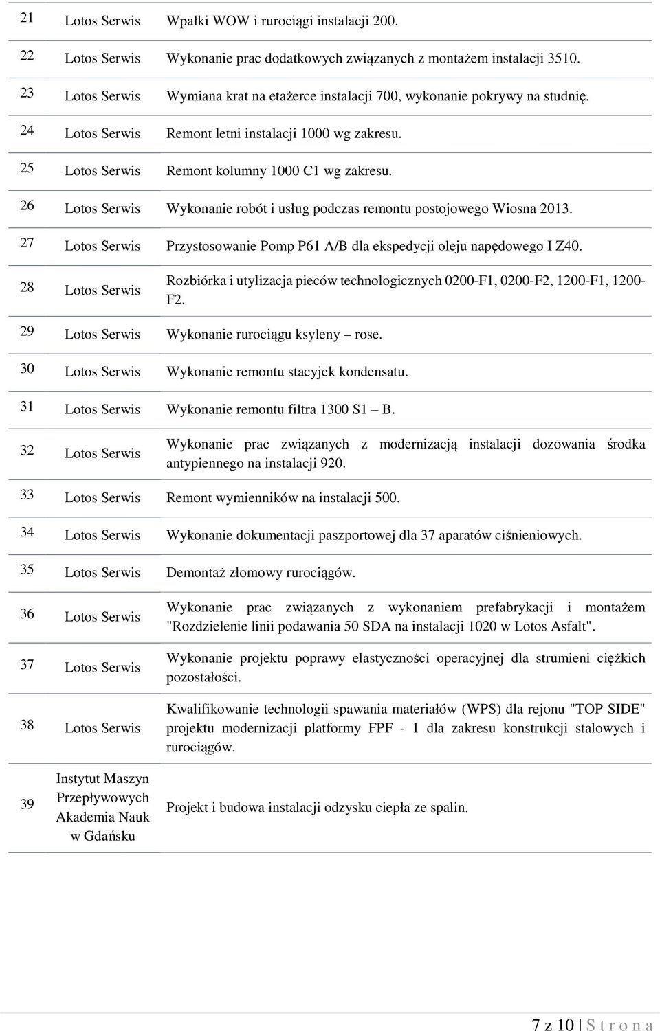 26 Lotos Serwis Wykonanie robót i usług podczas remontu postojowego Wiosna 2013. 27 Lotos Serwis Przystosowanie Pomp P61 A/B dla ekspedycji oleju napędowego I Z40.