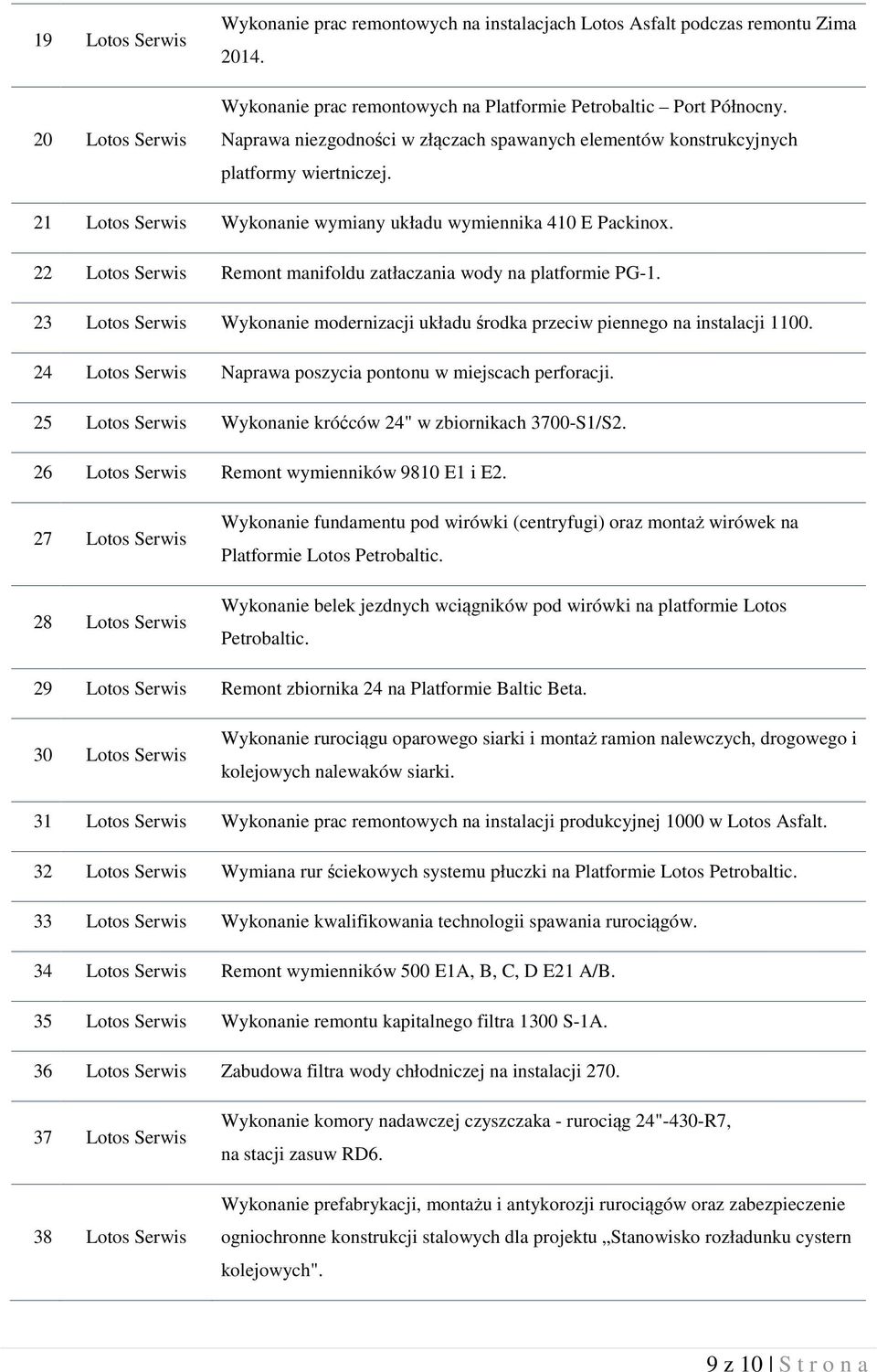 22 Lotos Serwis Remont manifoldu zatłaczania wody na platformie PG-1. 23 Lotos Serwis Wykonanie modernizacji układu środka przeciw piennego na instalacji 1100.