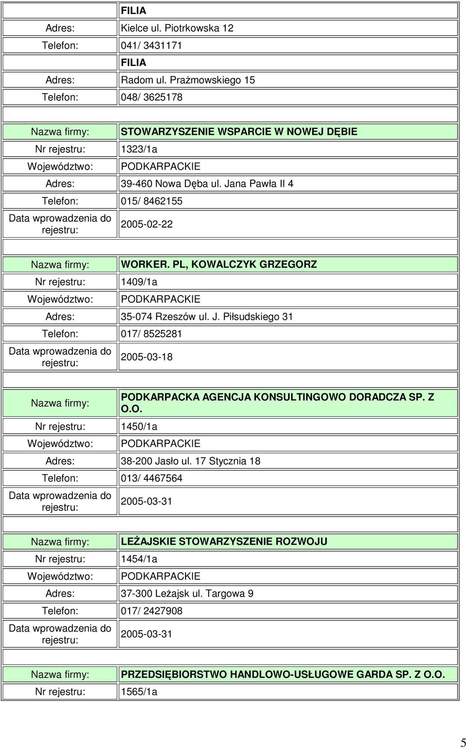 Jana Pawła II 4 Telefon: 015/ 8462155 2005-02-22 Nr 1409/1a WORKER. PL, KOWALCZYK GRZEGORZ Adres: 35-074 Rzeszów ul. J.