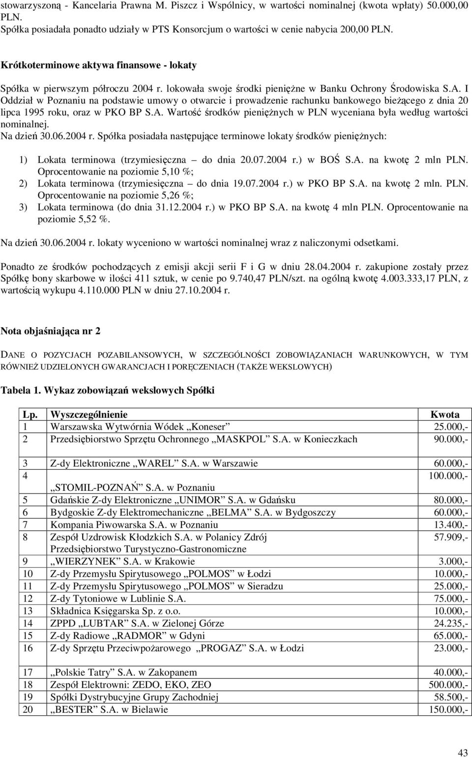 I Oddział w Poznaniu na podstawie umowy o otwarcie i prowadzenie rachunku bankowego biecego z dnia 20 lipca 1995 roku, oraz w PKO BP S.A.